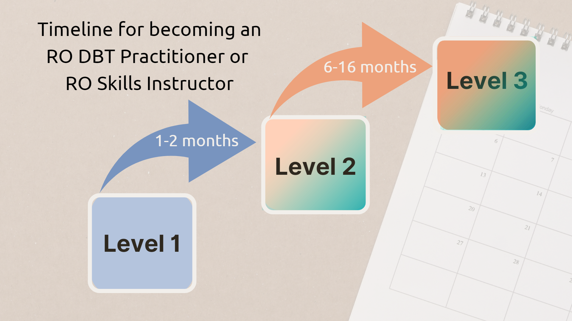 How Long Does RO DBT Training Take Blog Radically Open